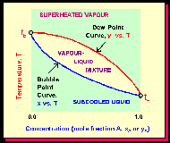 Vle Phase Diagram