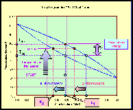 T-x-y changes for Simple Distillation using Phase Diagram